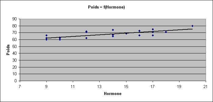 statel spearman correlation excel