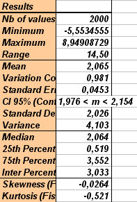 statel descriptive statistics excel