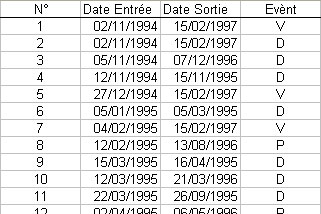 statel comparison survival curves logrank test excel