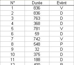 statel comparison survival curves logrank test excel