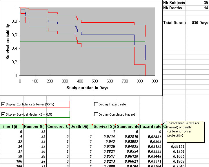 survival analysis actuarial kaplan meier