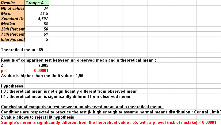 statel mean comparison test excel