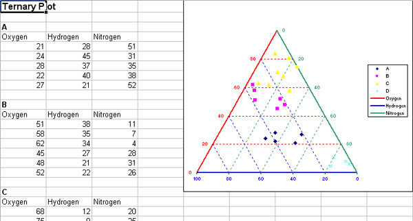 excel ternary plot