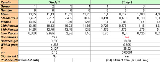 statel serial test excel