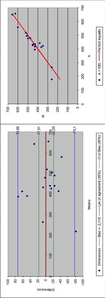 statel excel logistic regression