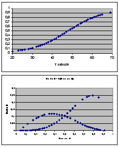 statel excel logistic regression