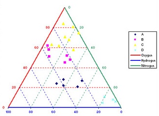 statel excel logistic regression